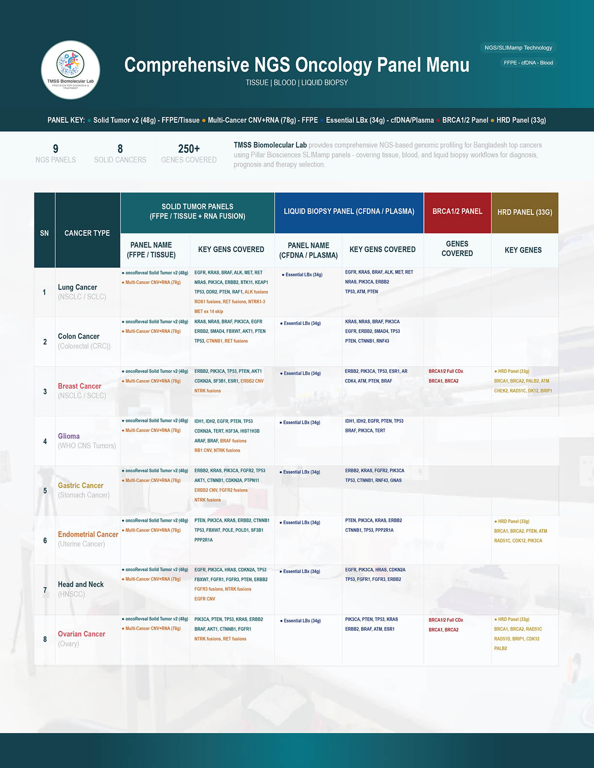 Comprehensive NGS Oncology Panel Menu